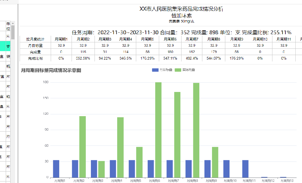 醫院集采藥品管理系統